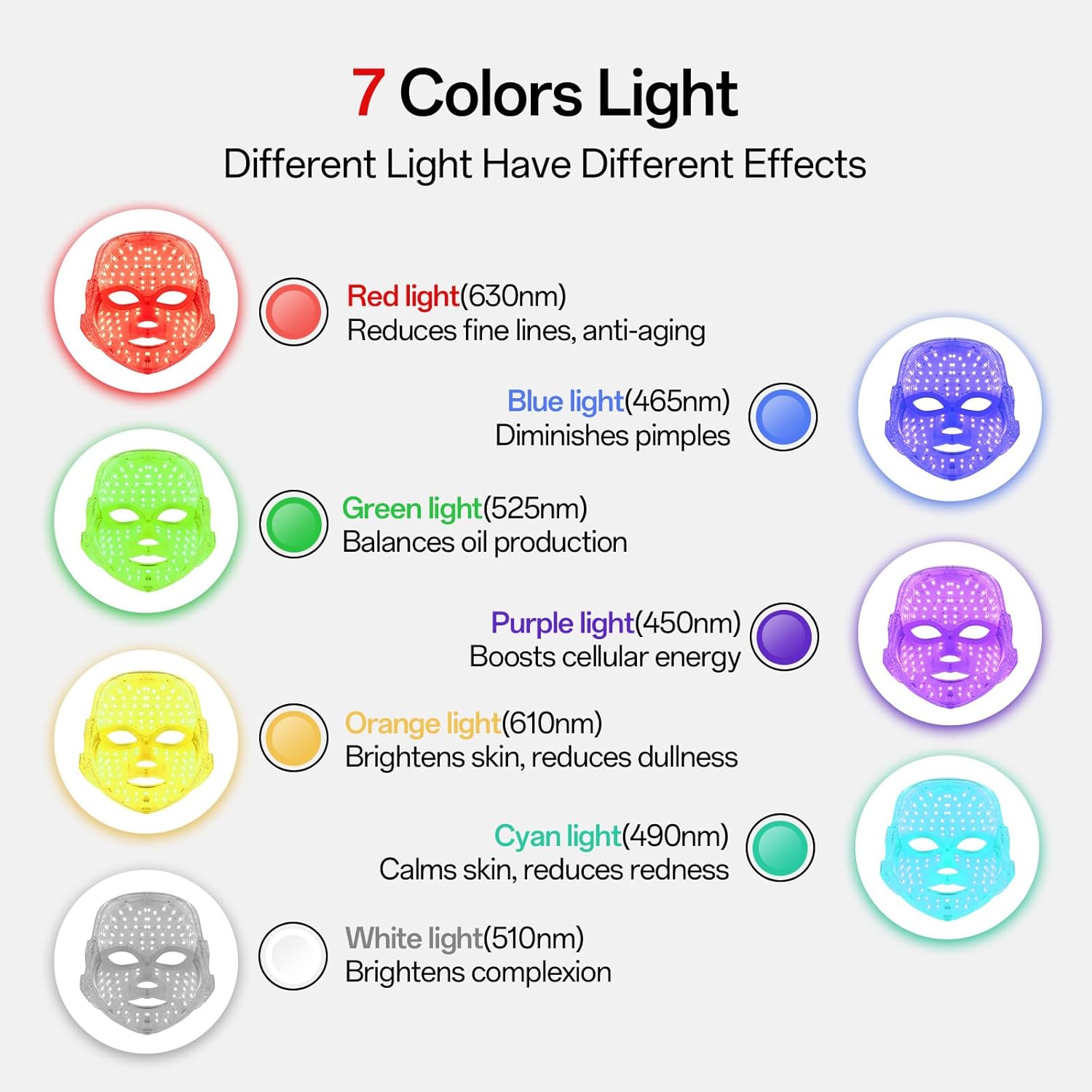 Masca LED 7C Anti Age